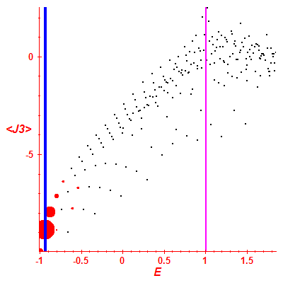 Peres lattice <J3>